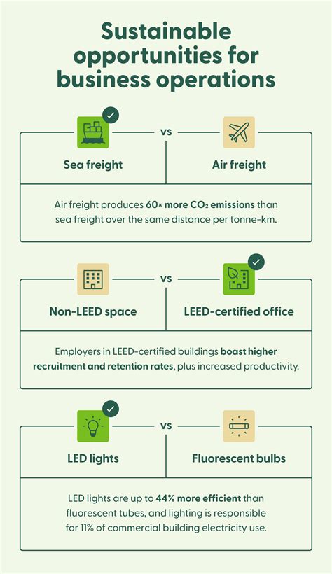 Sustainable Business Practices