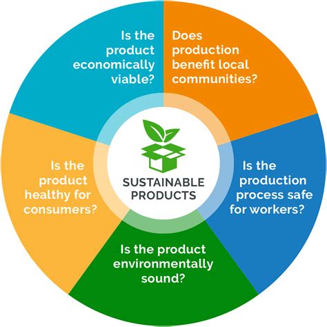 Sustainable solutions