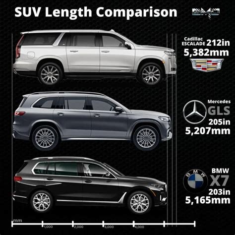Suv Size Comparison Chart