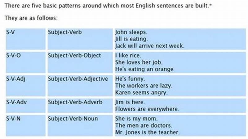 Sv Sentence Pattern Examples