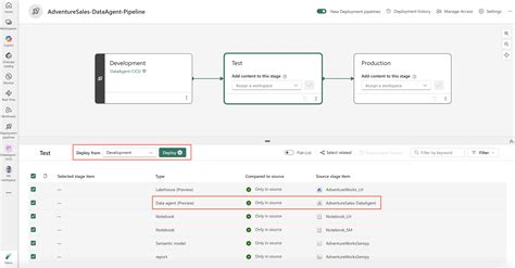 Swap the Production Workspace with the Test Workspace