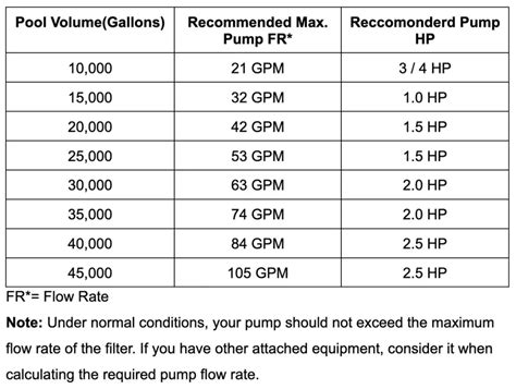 Swimming Pool Pump Sizing Chart
