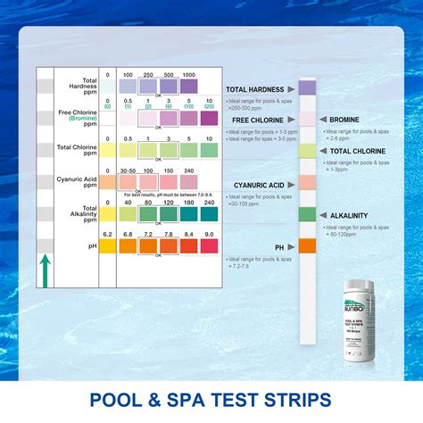 Swimming Pool Test Strip Color Chart