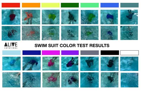 Swimsuit Chart Underwater