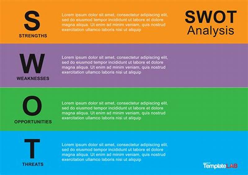 Swot Chart Example