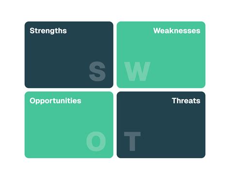 Swot Chart Maker