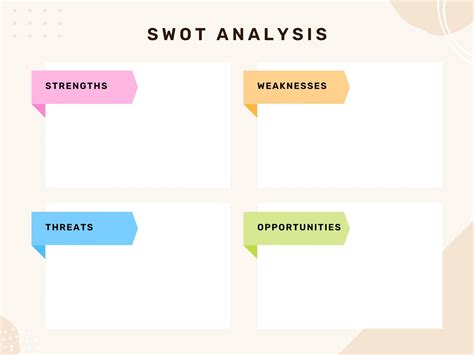 Swot Editable Template