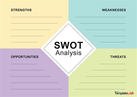 Swot Model Template