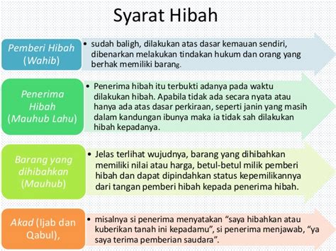 Syarat Hibah