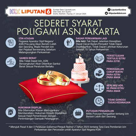 Syarat Poligami