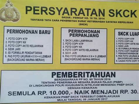 Syarat SKCK