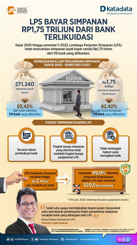 Syarat Simpanan Dijamin