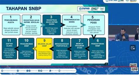 Syarat-Syarat SNBP yang Perlu Kamu Tahu