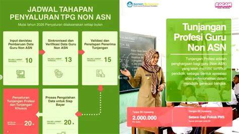 Syarat Tunjangan Profesi Guru