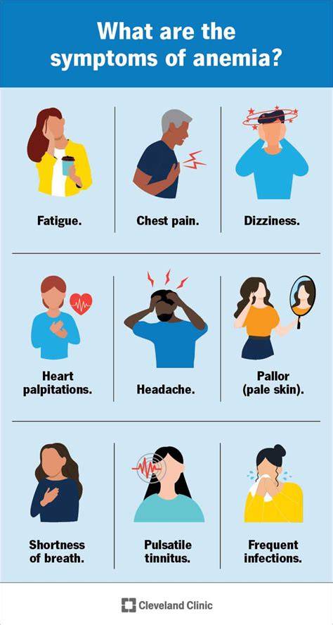 Symptoms of anemia