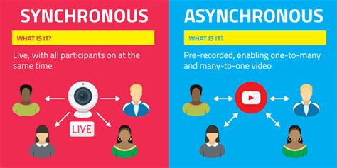 Asynchronous Examples