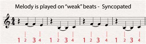 Syncopation Musik