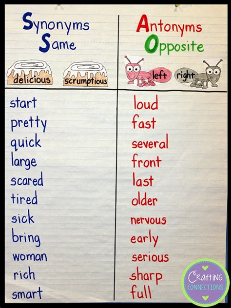 Synonyms Anchor Chart
