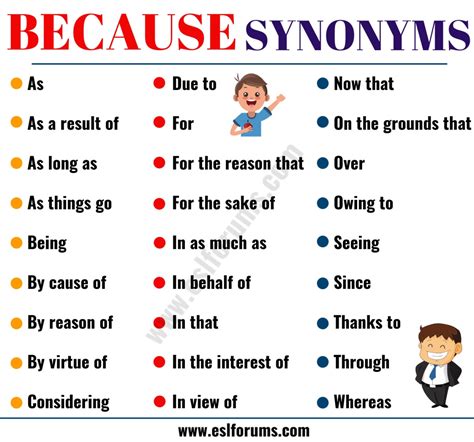 Synonyms for because and because of