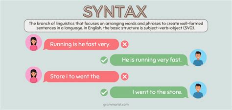 Syntax Examples Words