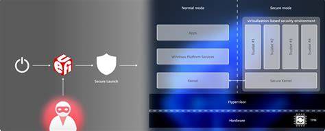 System Guard Secure Launch