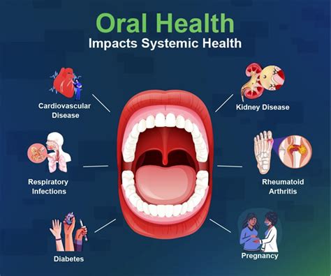 Systemic Health and Oral Health Link