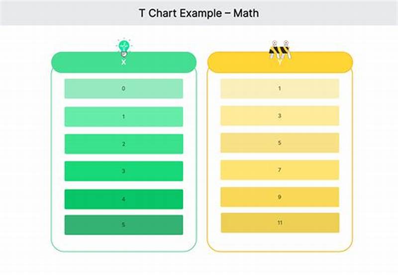 T Chart Examples