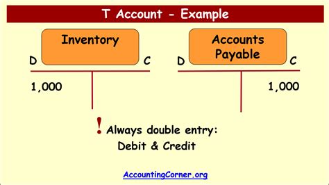 T Chart Examples Accounting