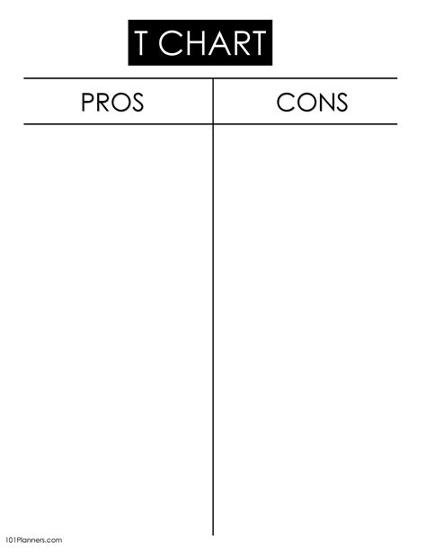 T Chart Pros And Cons