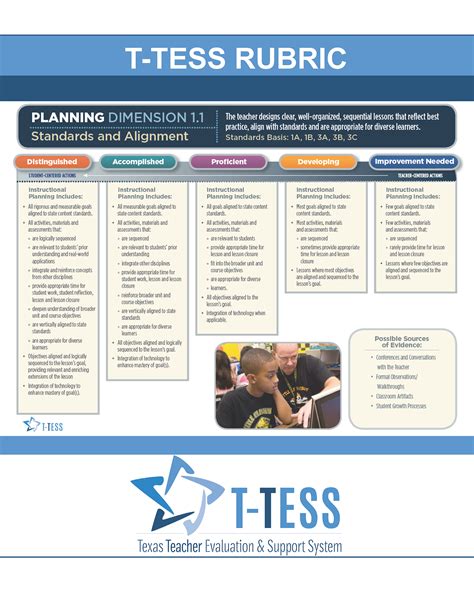 T Tess Rubric Printable