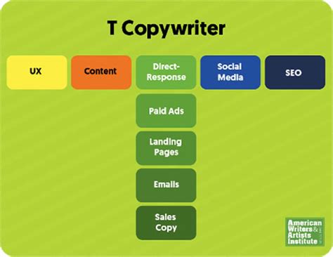 T-shaped writer