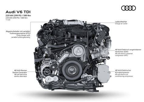 TDI engine illustration