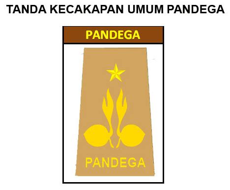 TKU Pandega Pramuka