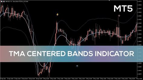 Bands Indicator
