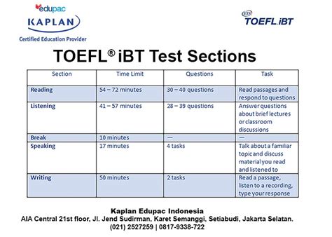 TOEFL IBT