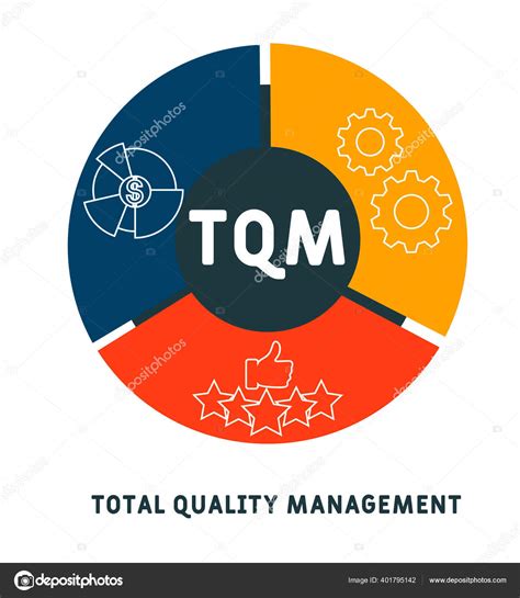 TQM Illustration