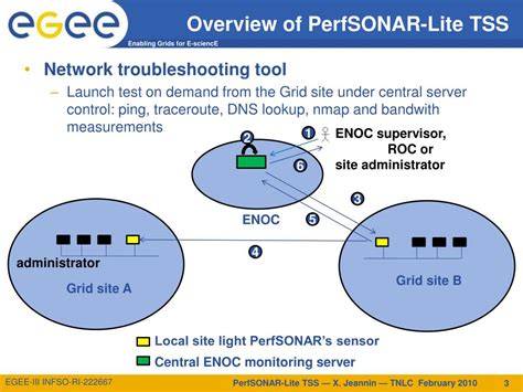 TSS Data Collection for Network Troubleshooting