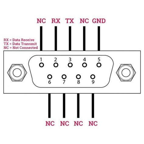TX dan RX Pinout Serial Communication