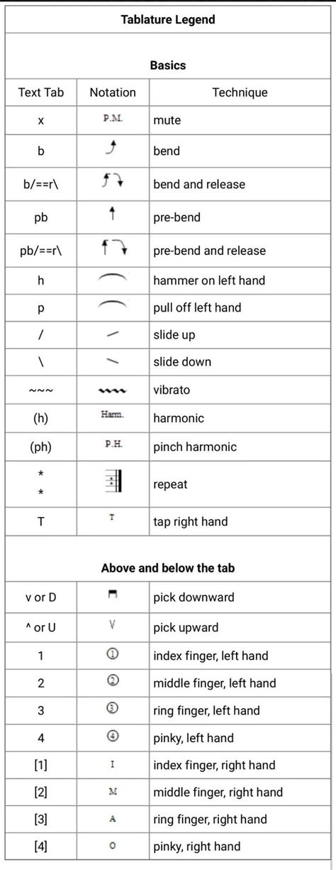 Karakter Tab