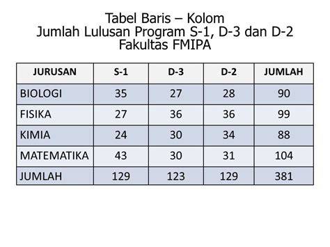 Tabel, Baris, dan Kolom