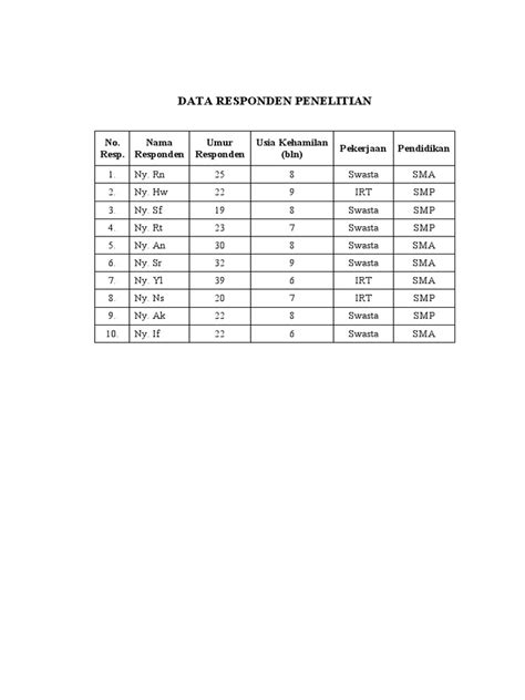 Tabel Data Responden