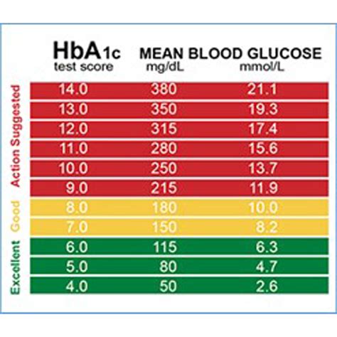 Tabel Hasil HbA1c