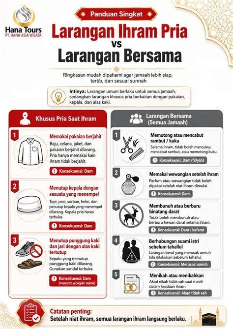 Tabel Larangan Ihram