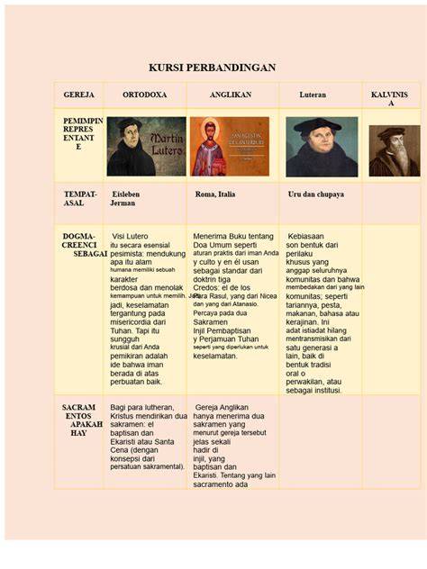 Tabel Perbandingan Karakter