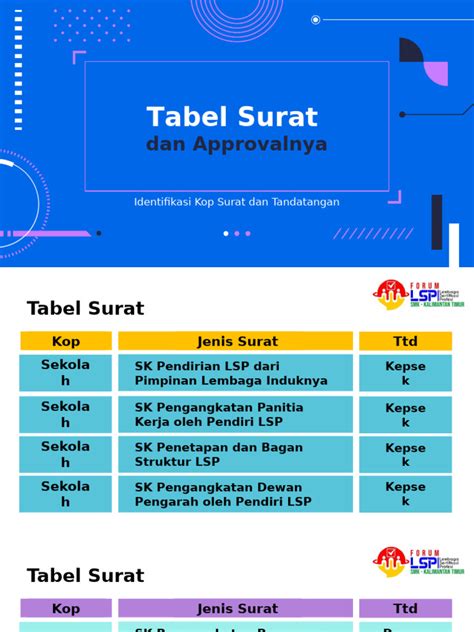 Tabel komponen surat