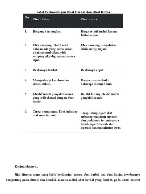 Tabel perbandingan obat