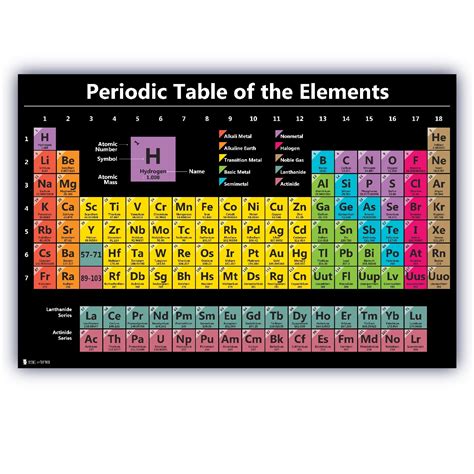 Table Chart For Science