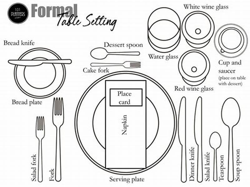 Table Setting Chart