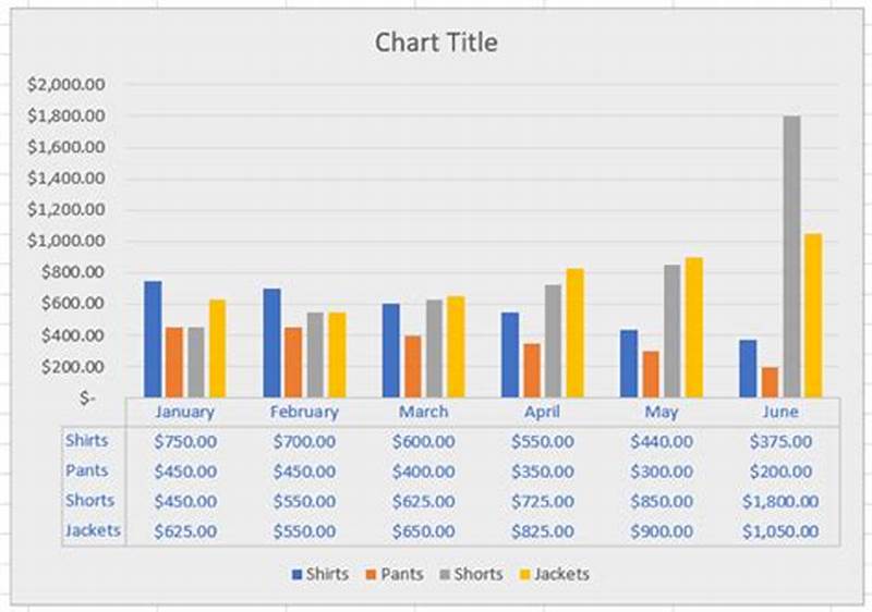 Table To Chart In Excel