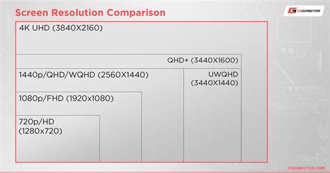 Table comparing HD and QHD resolution specs